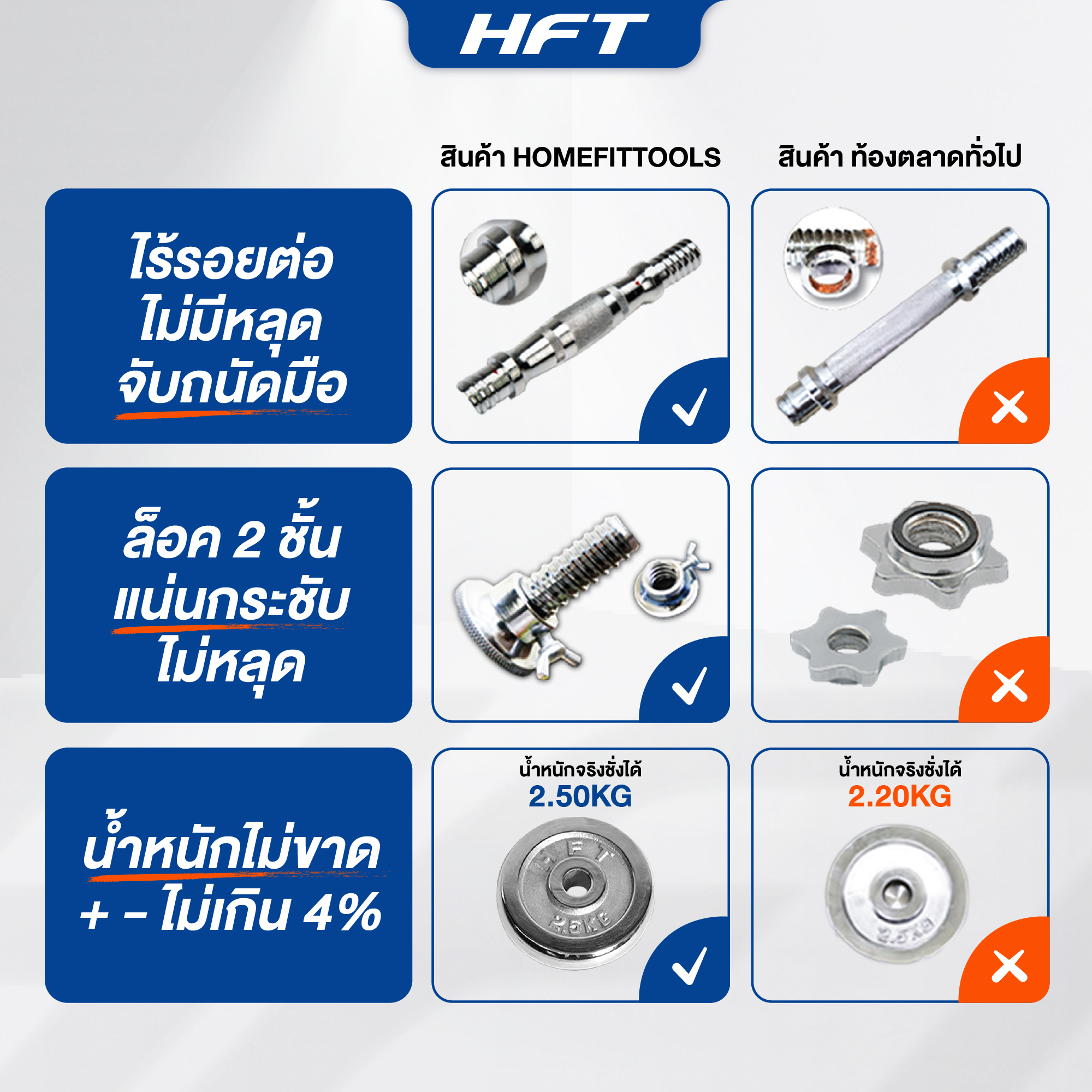ดัมเบล ปรับน้ำหนัก HOMEFITTOOLS 20 KG สีเงิน_4